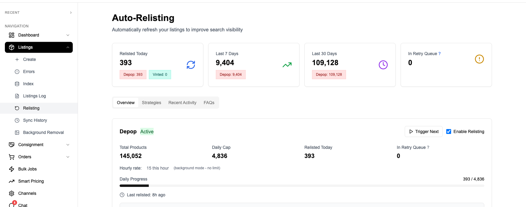 FLUF Connect Auto-Relisting dashboard showing automated relisting across Depop, eBay, and Vinted