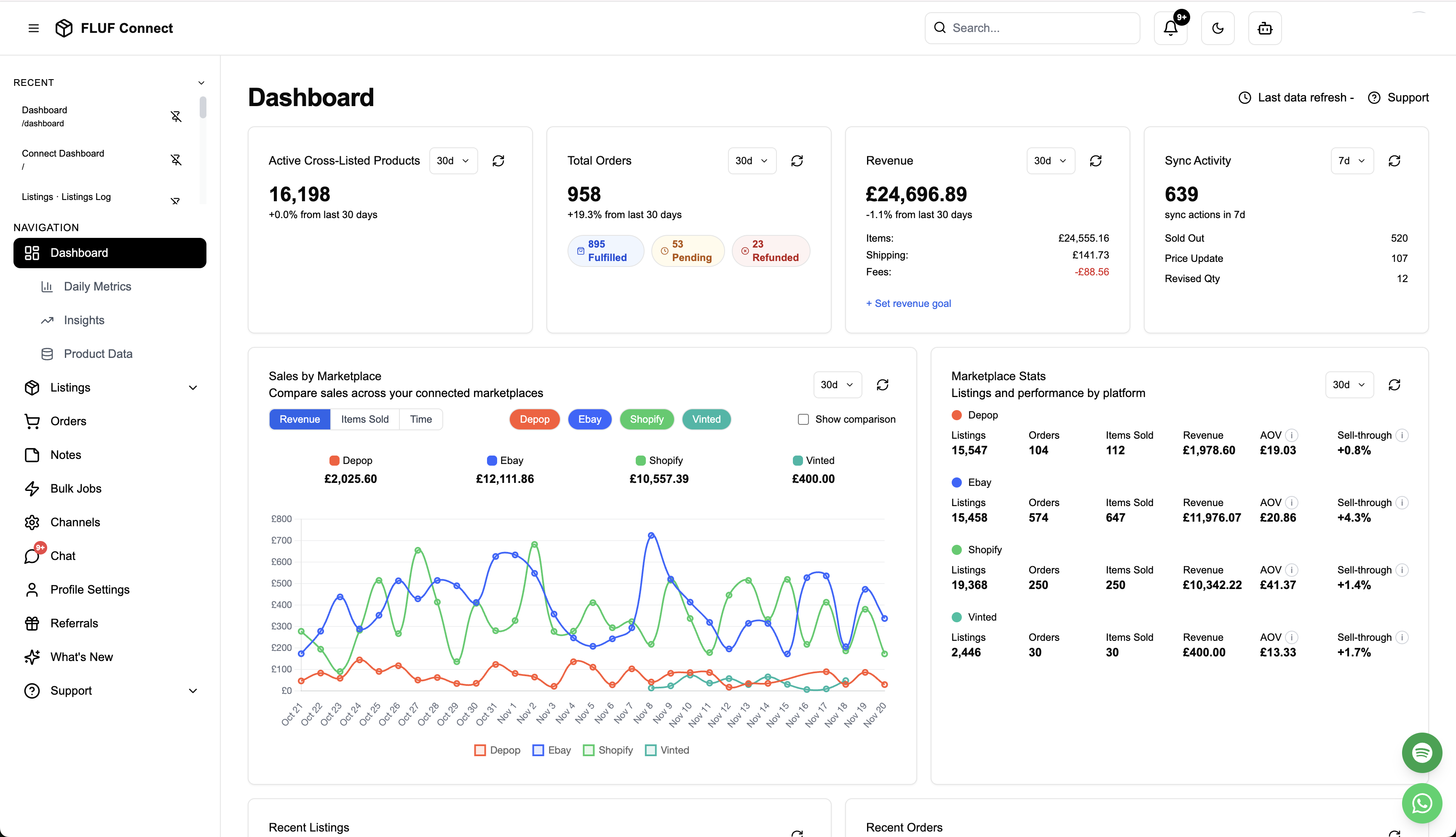 FLUF Connect reseller analytics and revenue dashboard
