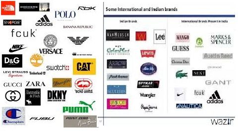 Rudraksha International