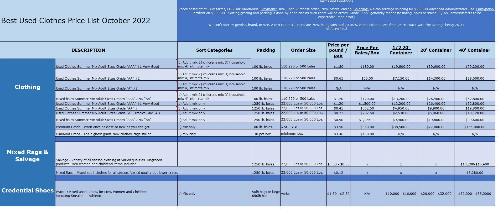 Second Hand Clothes Wholesale - Wholesale budget from Bulk Used Clothing, 