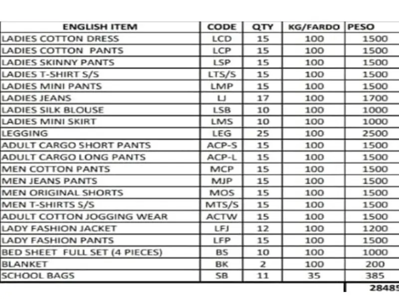 Used Clothes Packing - Wholesale bags from Hissen Global Co., Ltd, China